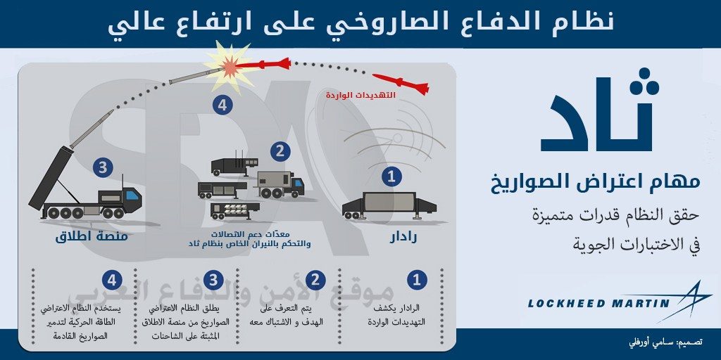 نظام ثاد للدفاع الصاروخي