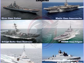 أنواع السفن الحربية