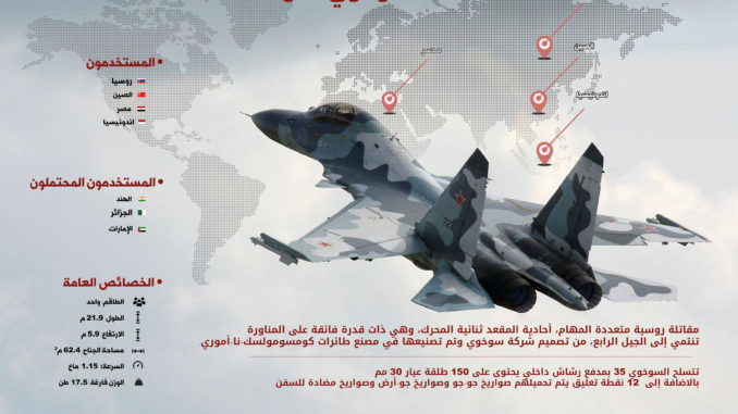 المقاتلة سوخوي سو - 35 مقاتلة سو-35