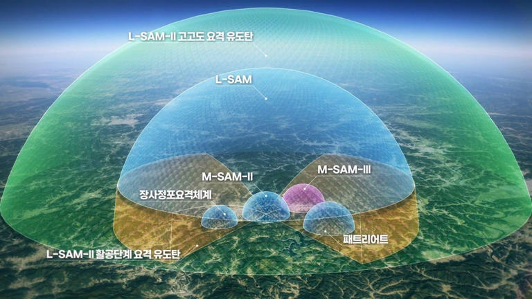 “K-THAAD الكوري الجنوبي”: رادار متقدّم لمواجهة الصواريخ الباليستية